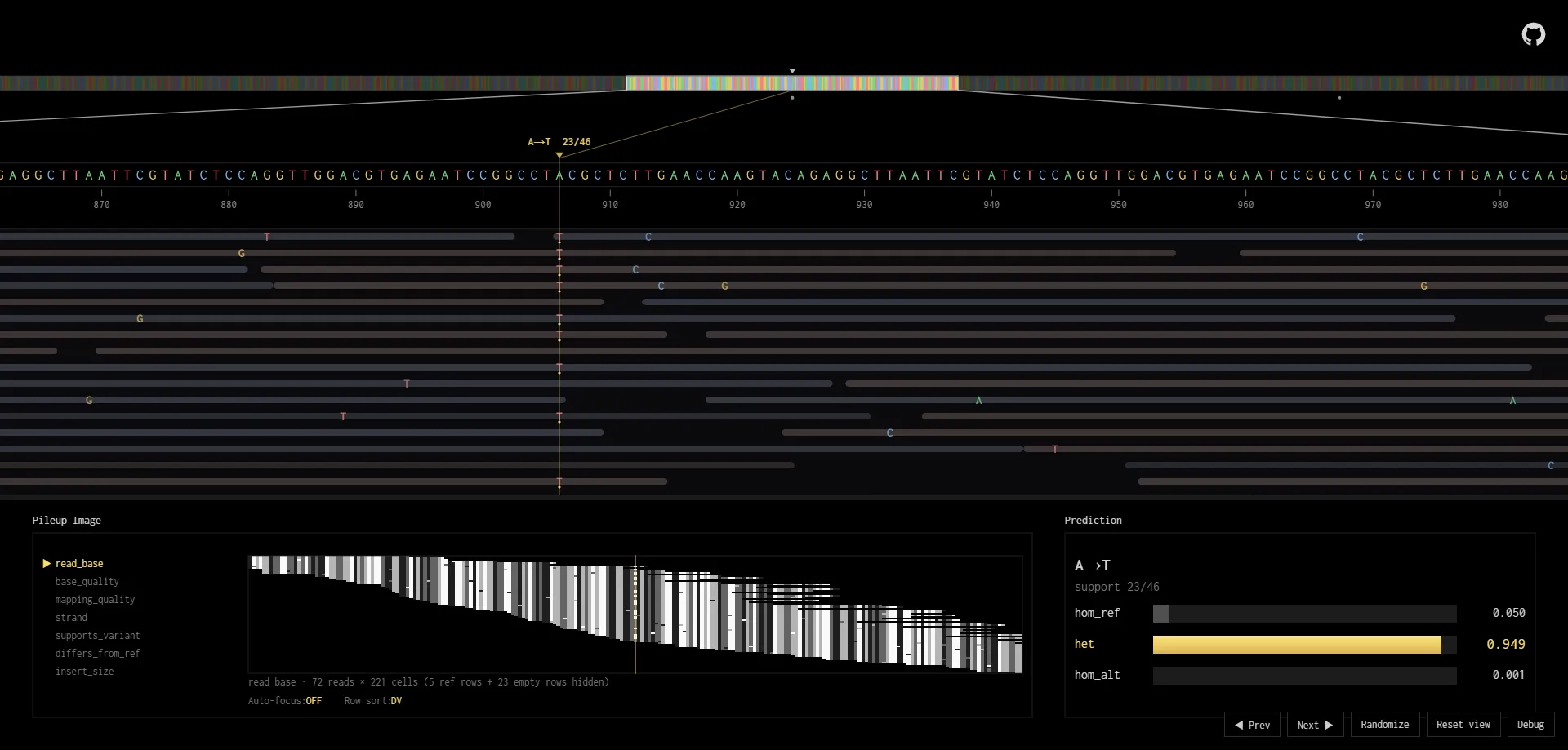 The in-browser DeepVariant tool: aligned reads around an A→T candidate, its pileup image, and a heterozygous call at 0.949